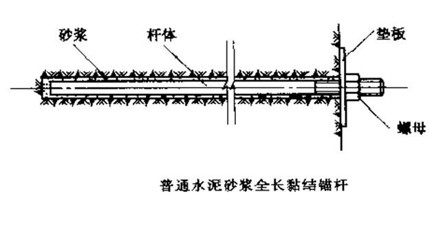 中空錨桿的作用與優勢