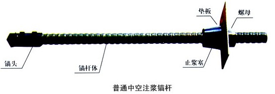 中空錨桿廠家提供中空錨桿工作原理及作用